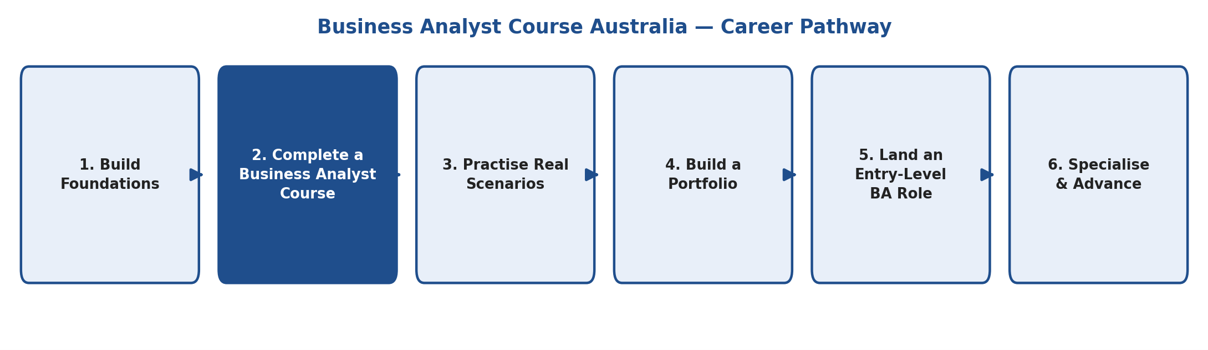 Business Analyst Course Australia