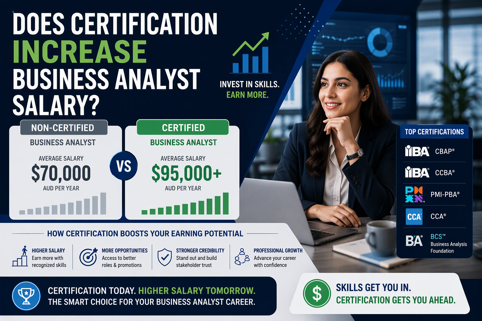 business analyst salary Australia