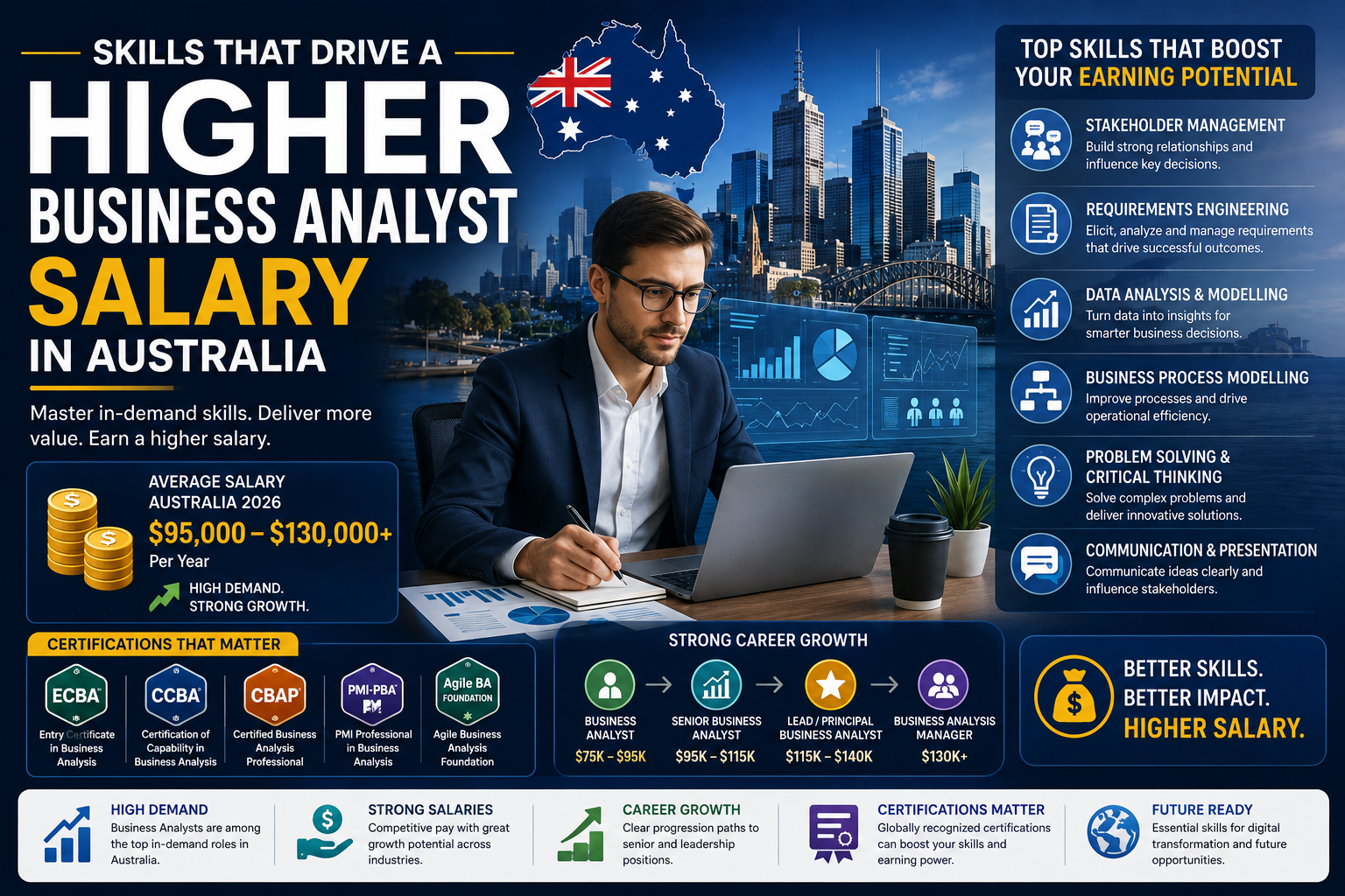 Business Analyst Salary Australia 