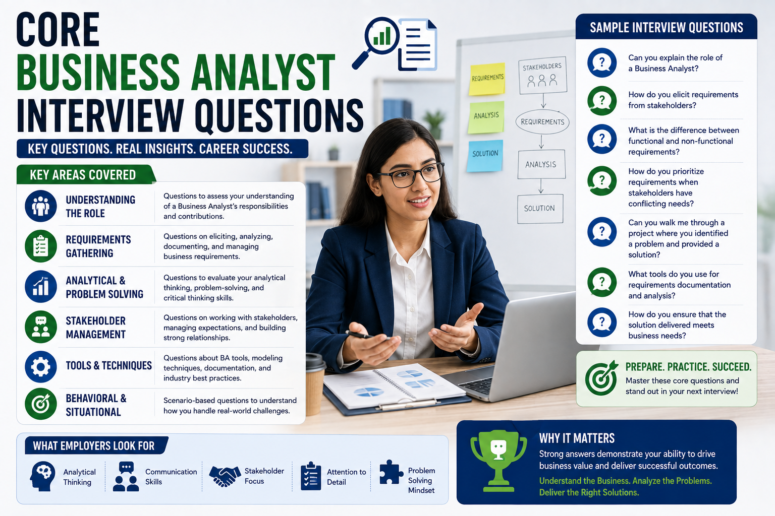 Business Analyst Interview Questions Australia
