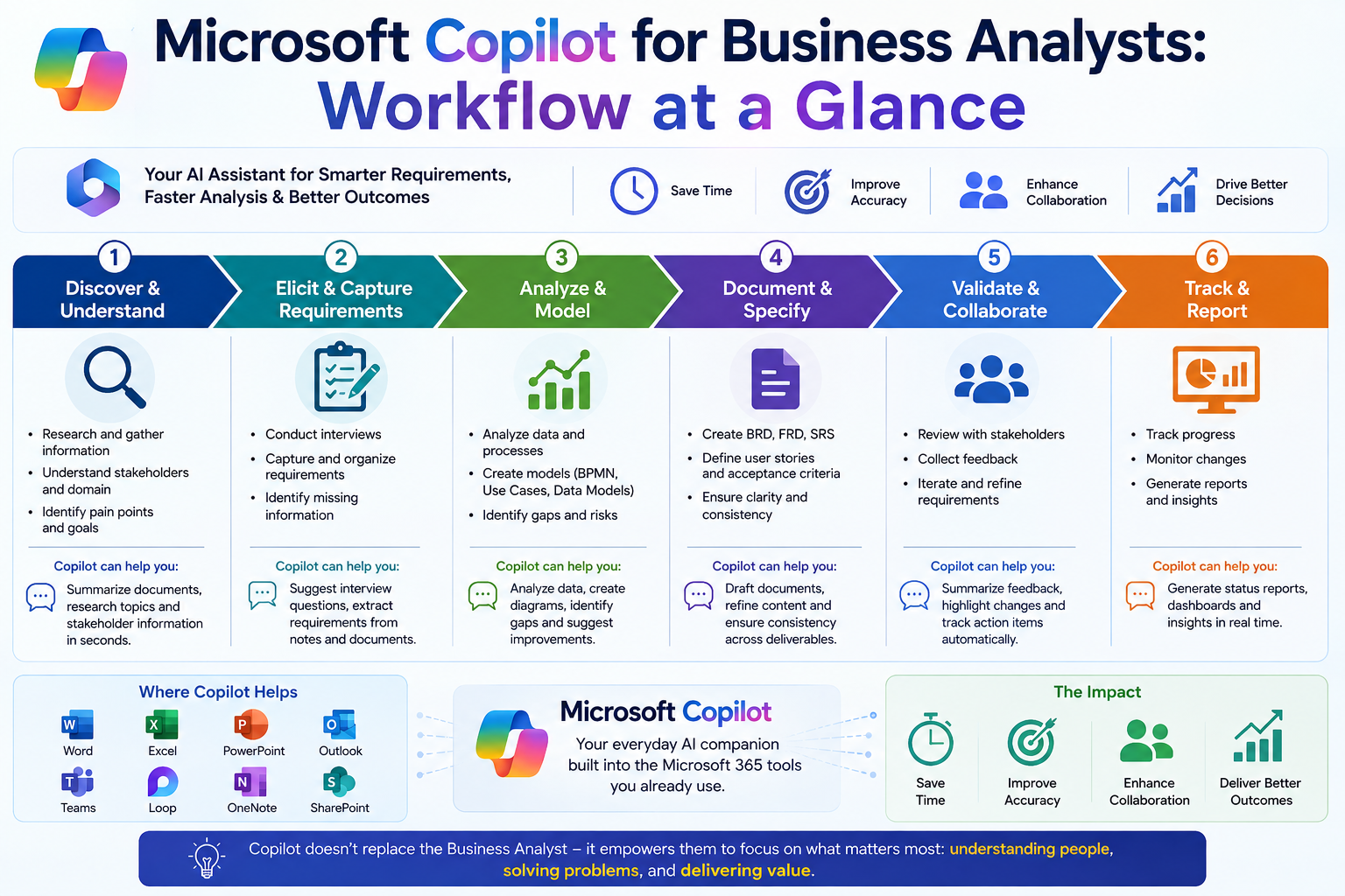 Microsoft Copilot for Business Analysts