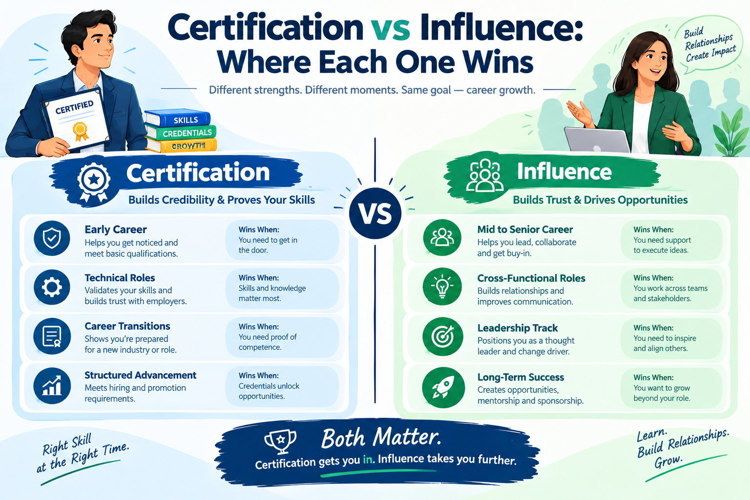 business analyst certifications vs workplace influence